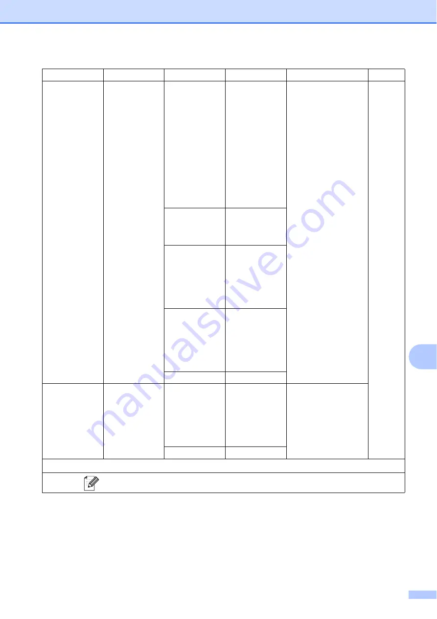 Brother DCP-J515W User Manual Download Page 71