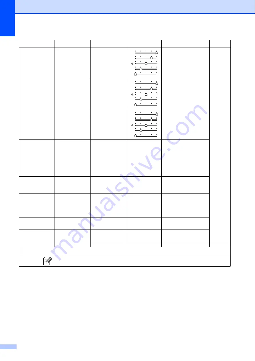 Brother DCP-J515W User Manual Download Page 74