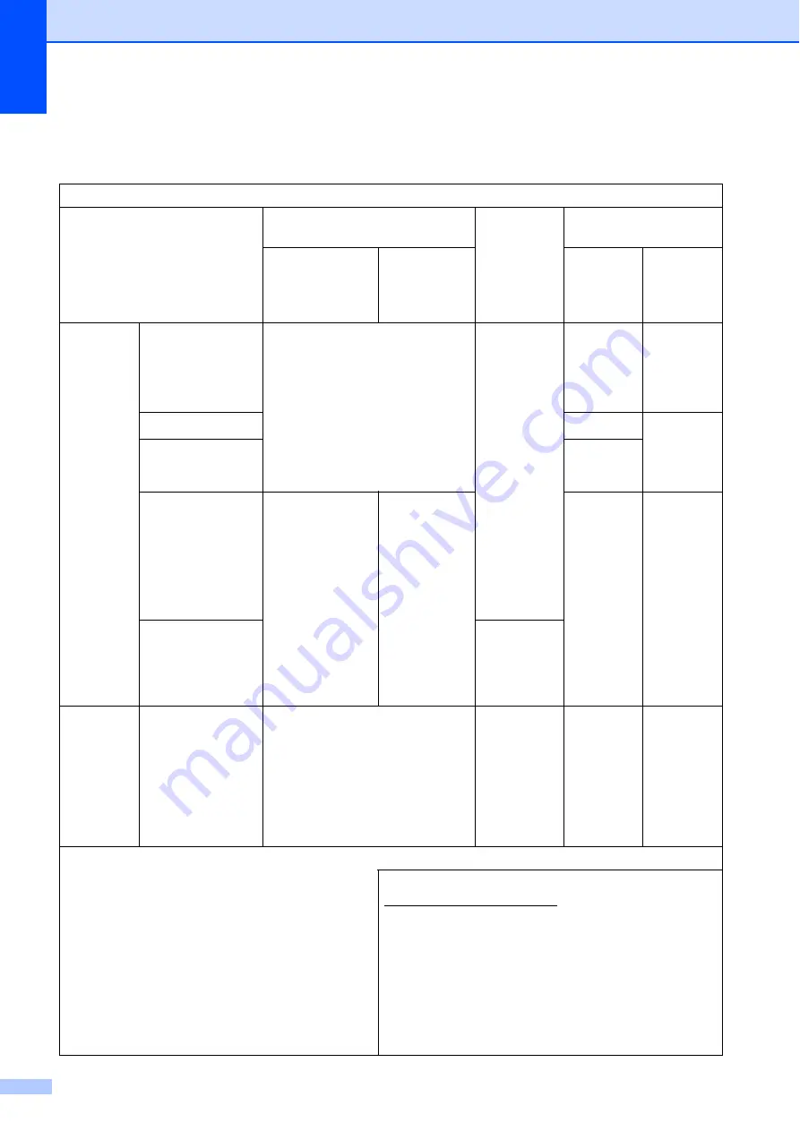 Brother DCP-J552DW Basic User'S Manual Download Page 118