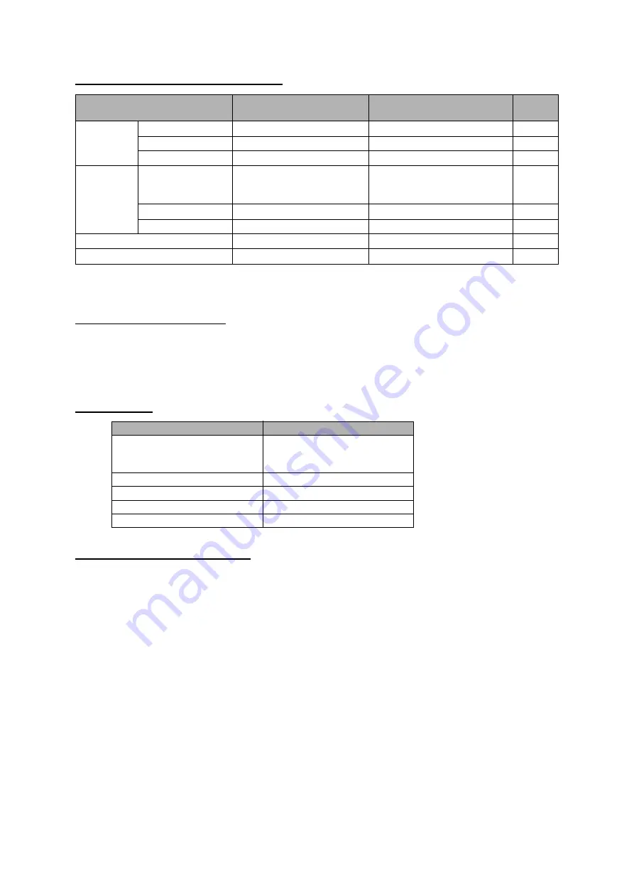 Brother DCP-J552DW Service Manual Download Page 32