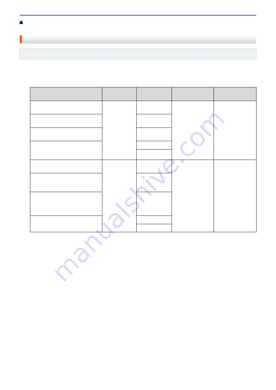 Brother DCP-J562DW Online User'S Manual Download Page 118