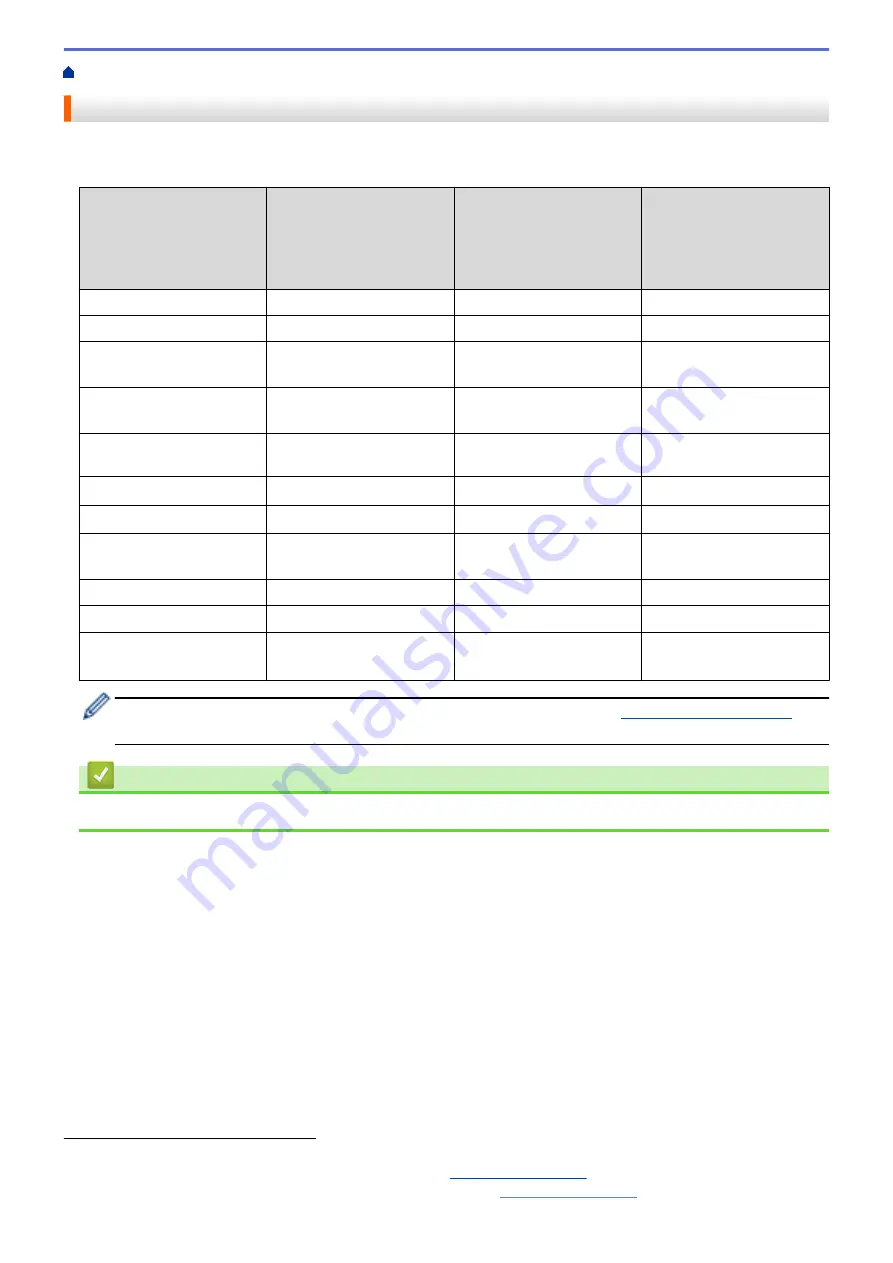 Brother DCP-J562DW Online User'S Manual Download Page 376