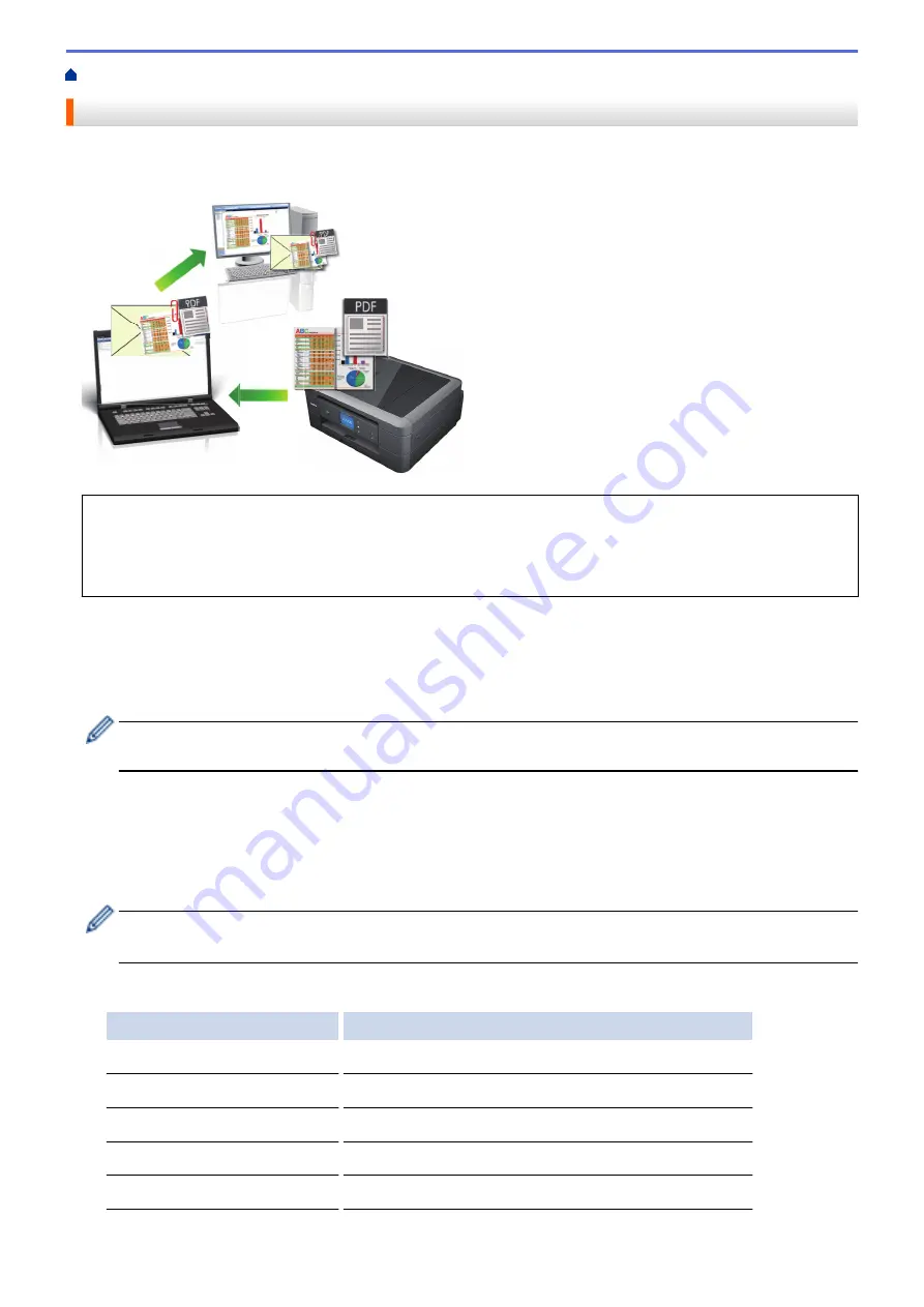 Brother DCP-J772DW Online User'S Manual Download Page 112