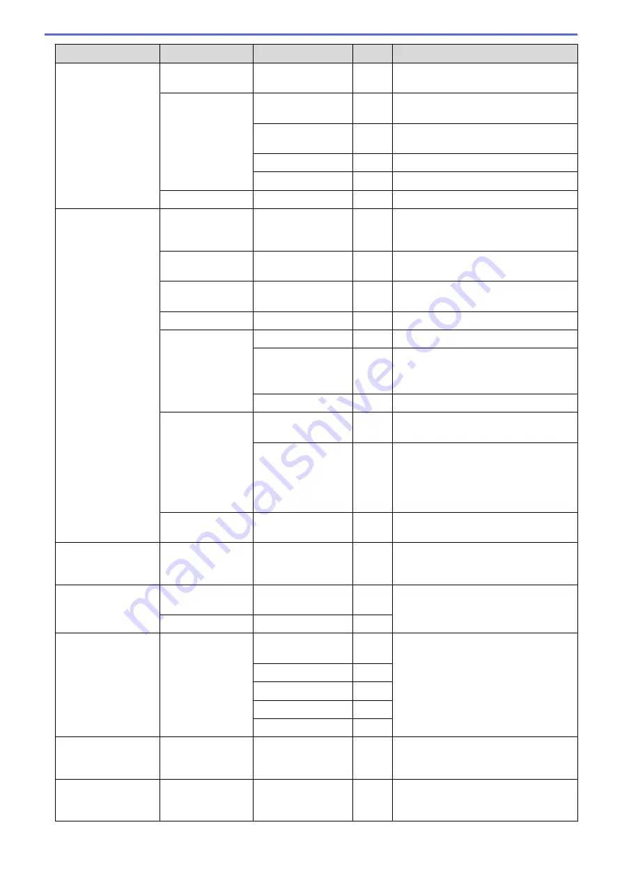 Brother DCP-J772DW Online User'S Manual Download Page 524