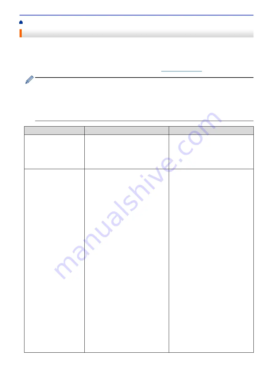 Brother DCP-J785DW User Manual Download Page 409