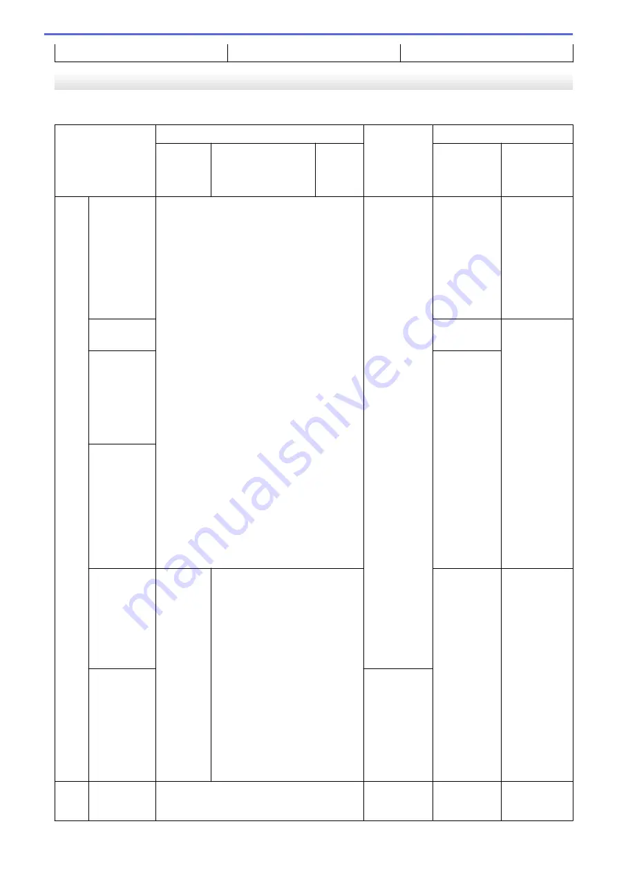 Brother DCP-J785DW User Manual Download Page 554