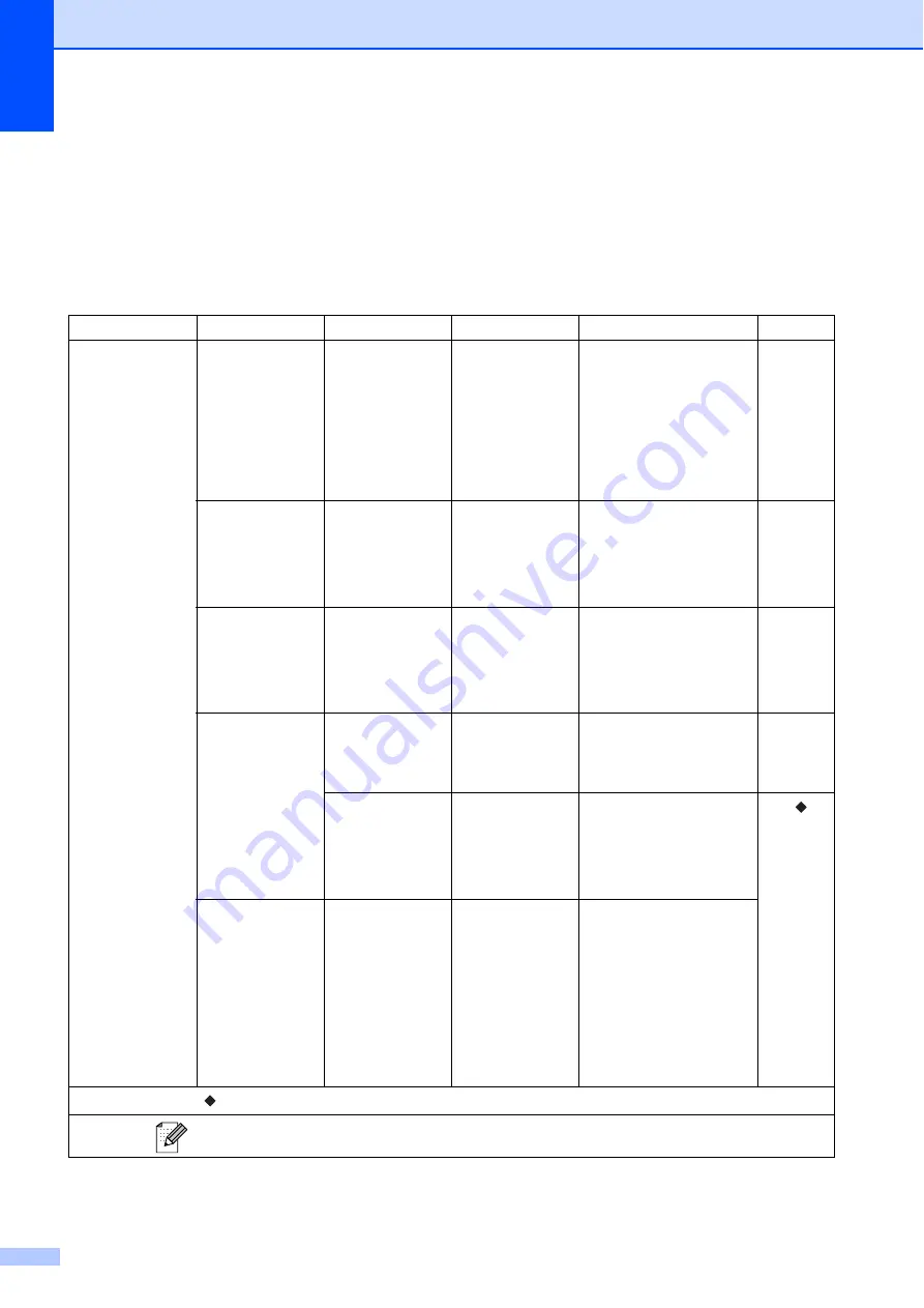 Brother DCP-J925DW Basic User'S Manual Download Page 76