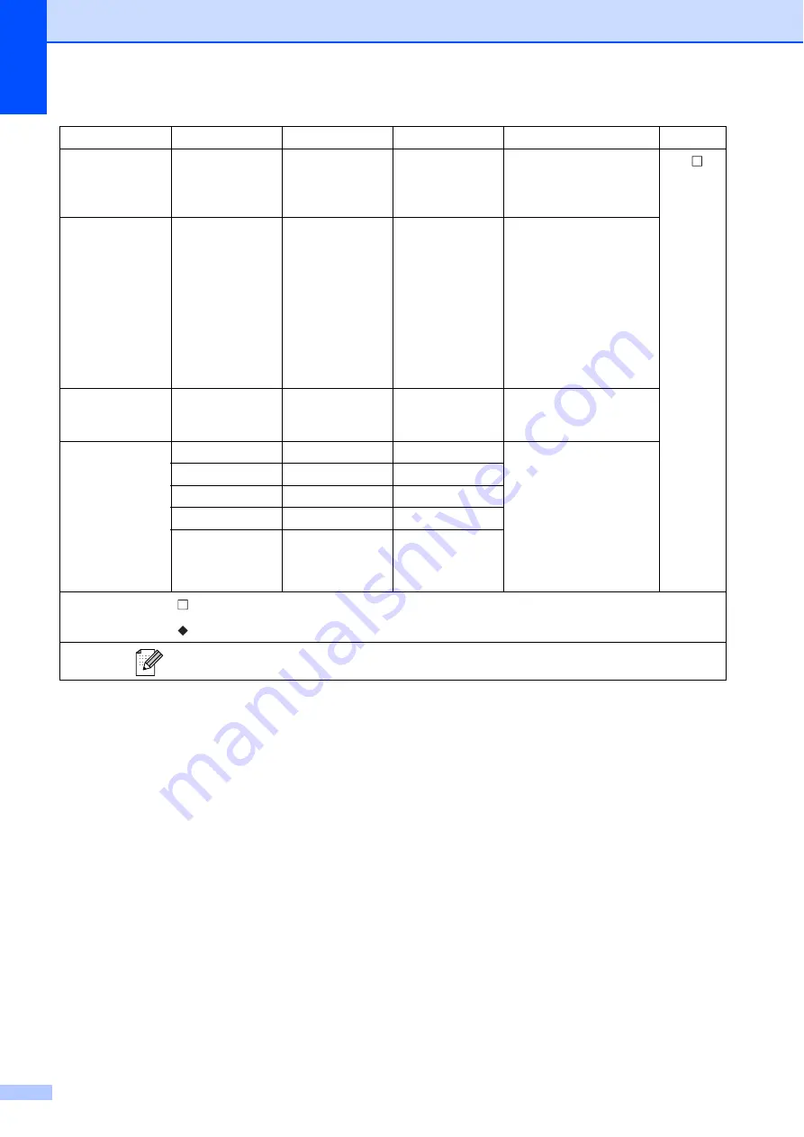 Brother DCP-J925DW Basic User'S Manual Download Page 82