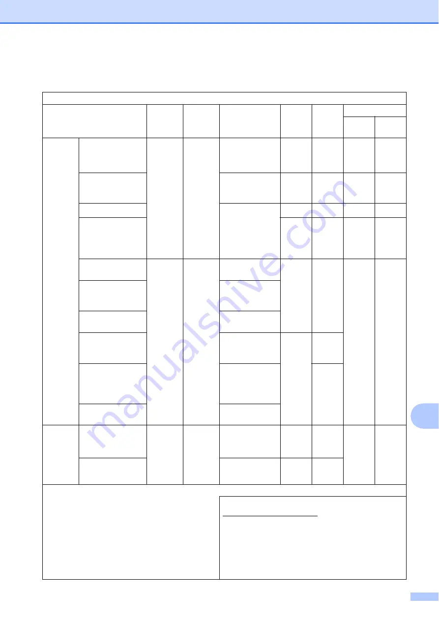 Brother DCP-J925DW Basic User'S Manual Download Page 101