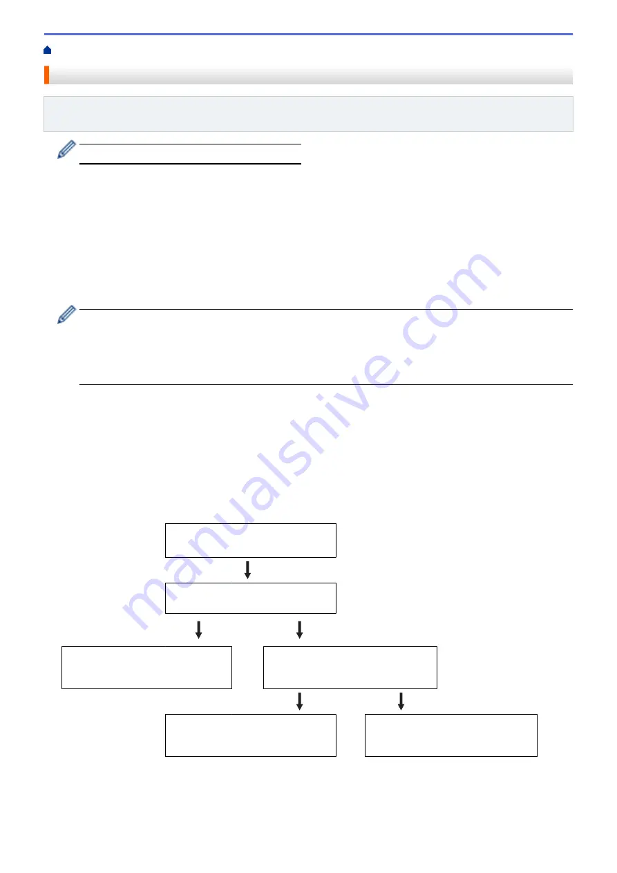 Brother DCP-L2531DW Online User'S Manual Download Page 252