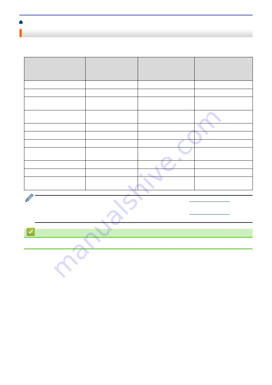 Brother DCP-L2531DW Online User'S Manual Download Page 305