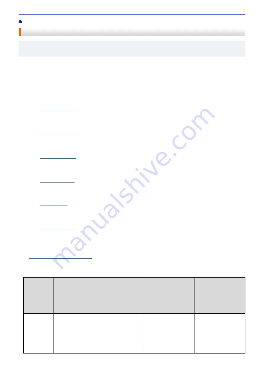 Brother DCP-L2531DW Online User'S Manual Download Page 403