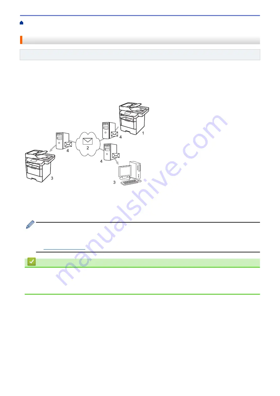 Brother DCP-L5500D User Manual Download Page 361