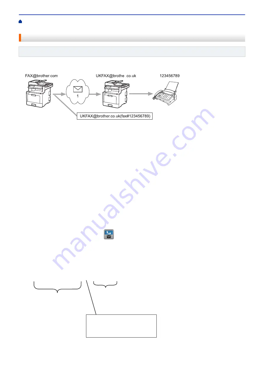 Brother DCP-L8410CDW Online User'S Manual Download Page 362