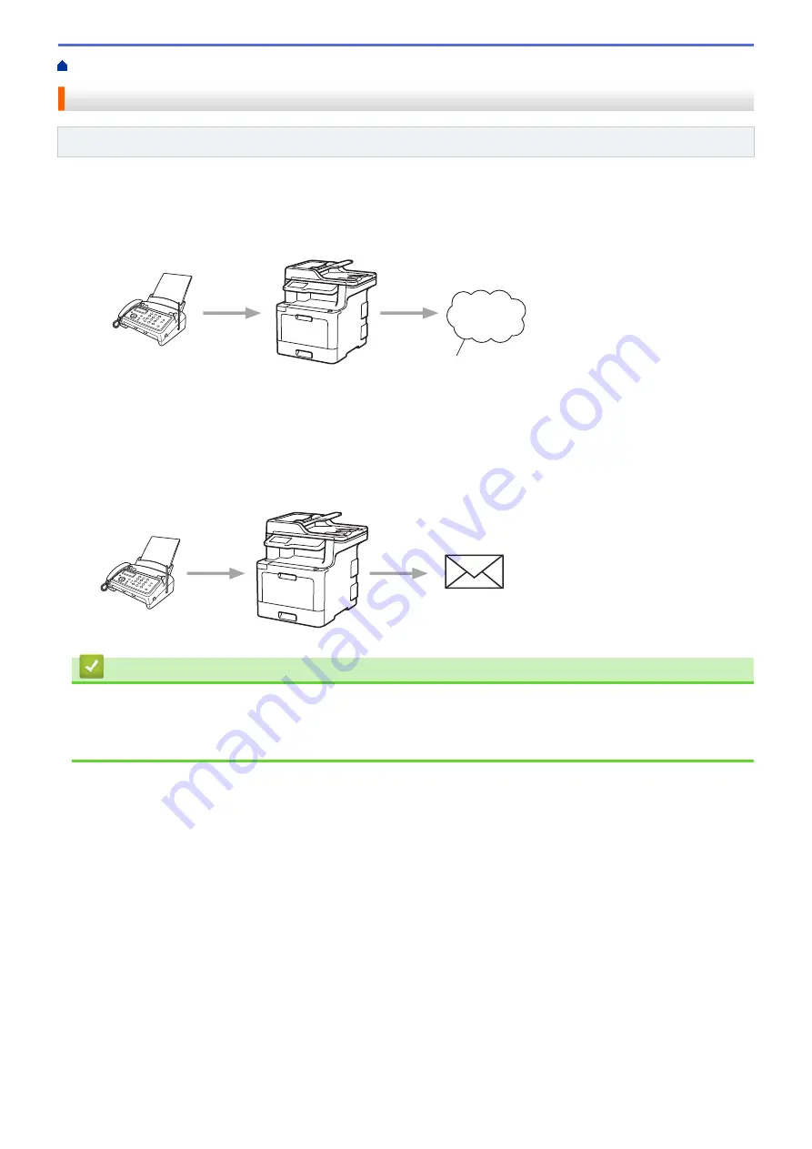 Brother DCP-L8410CDW Скачать руководство пользователя страница 503