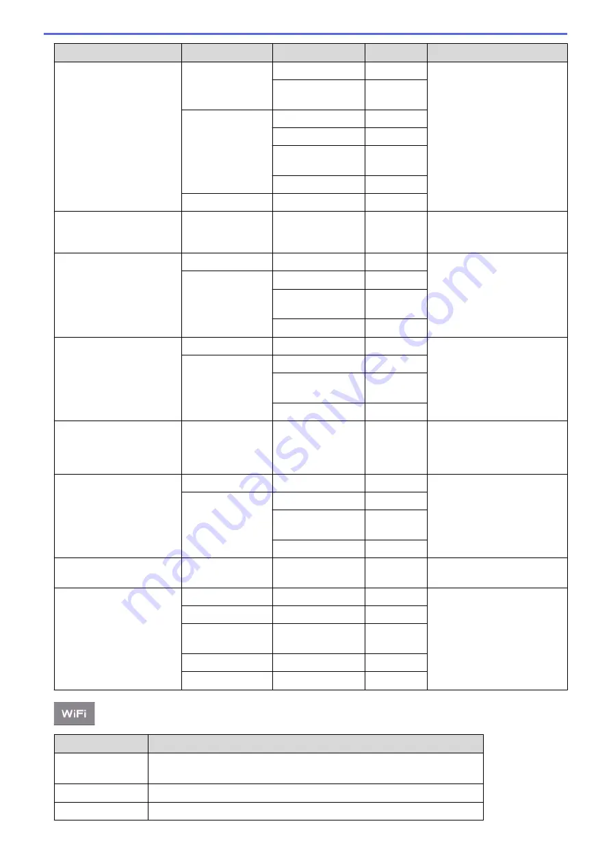 Brother DCP-L8410CDW Online User'S Manual Download Page 716