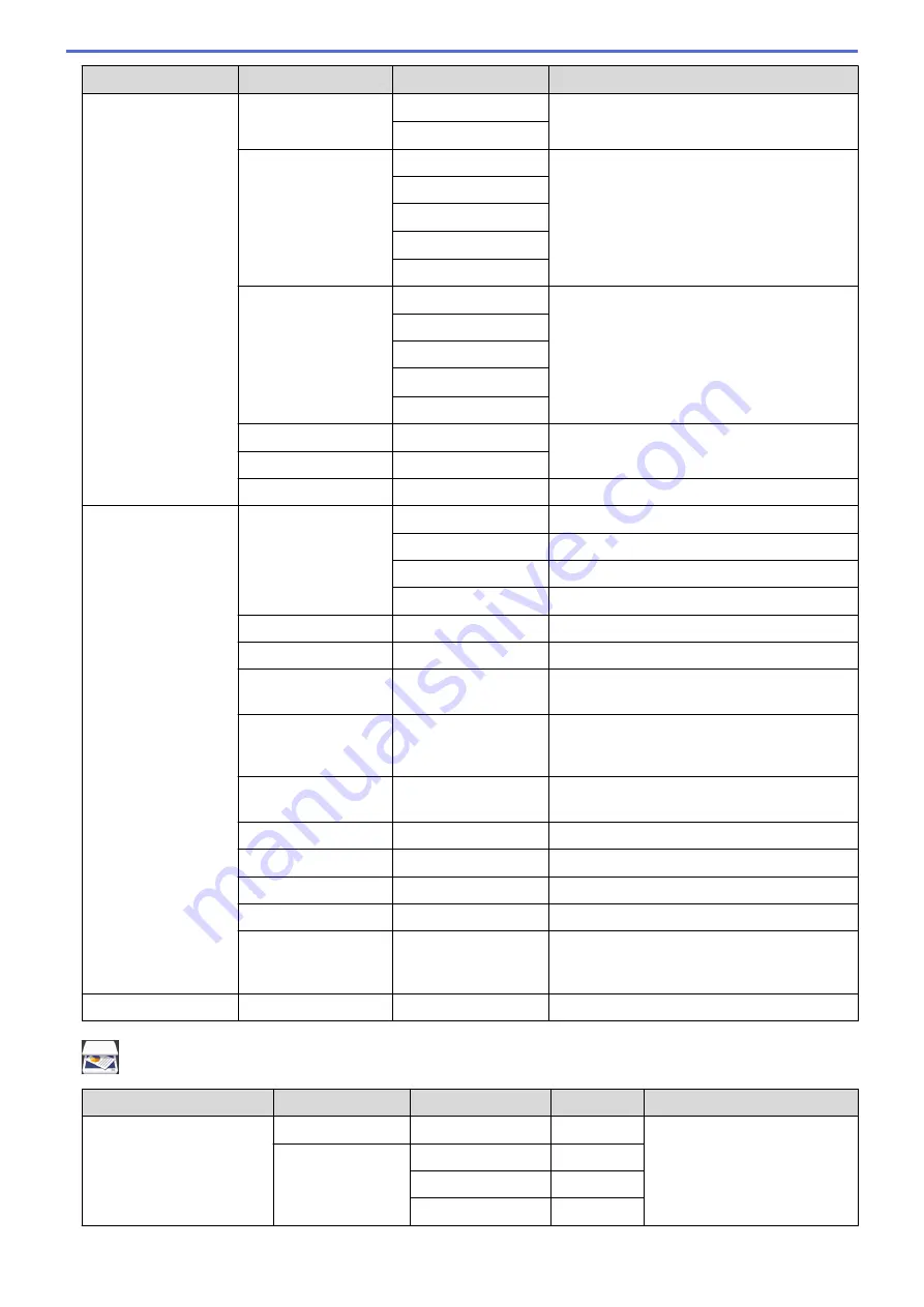 Brother DCP-L8410CDW Online User'S Manual Download Page 720