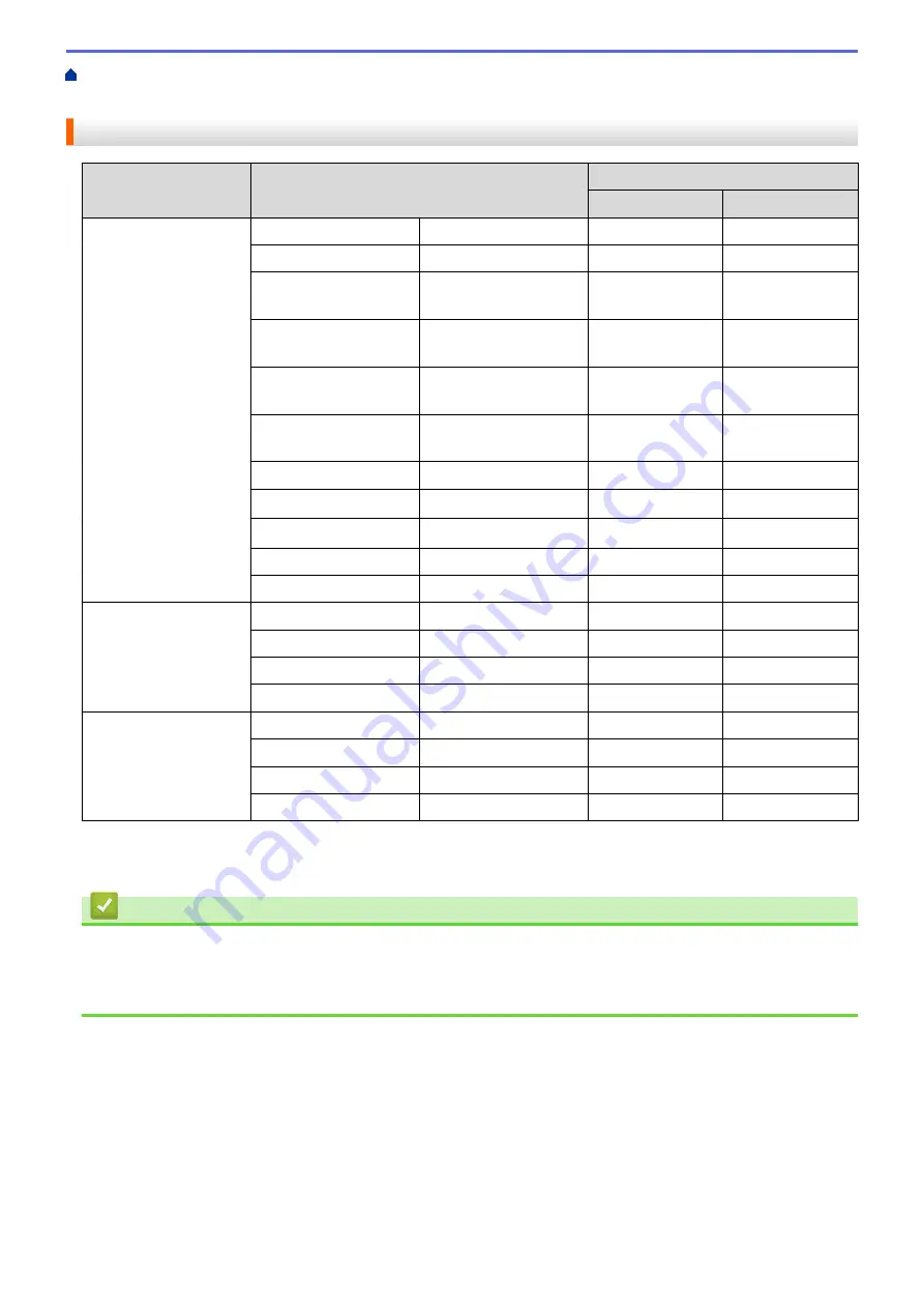 Brother DCP-T220 User Manual Download Page 42