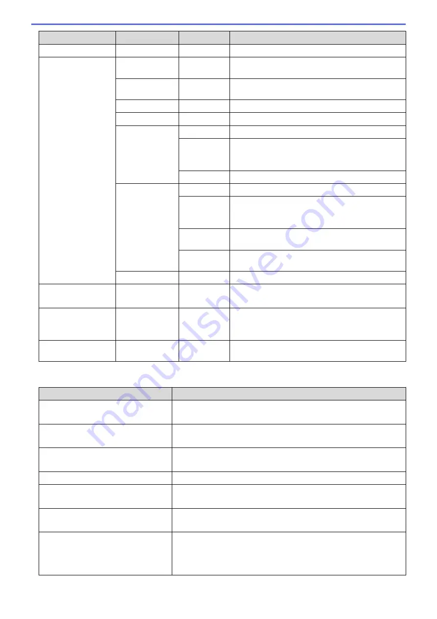 Brother DCP-T310 User Manual Download Page 539