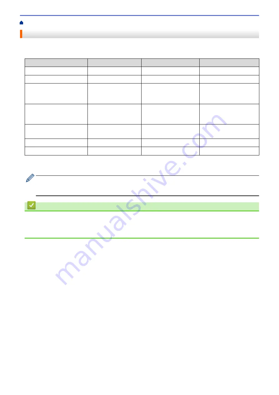 Brother DCP-T520W Online User'S Manual Download Page 243