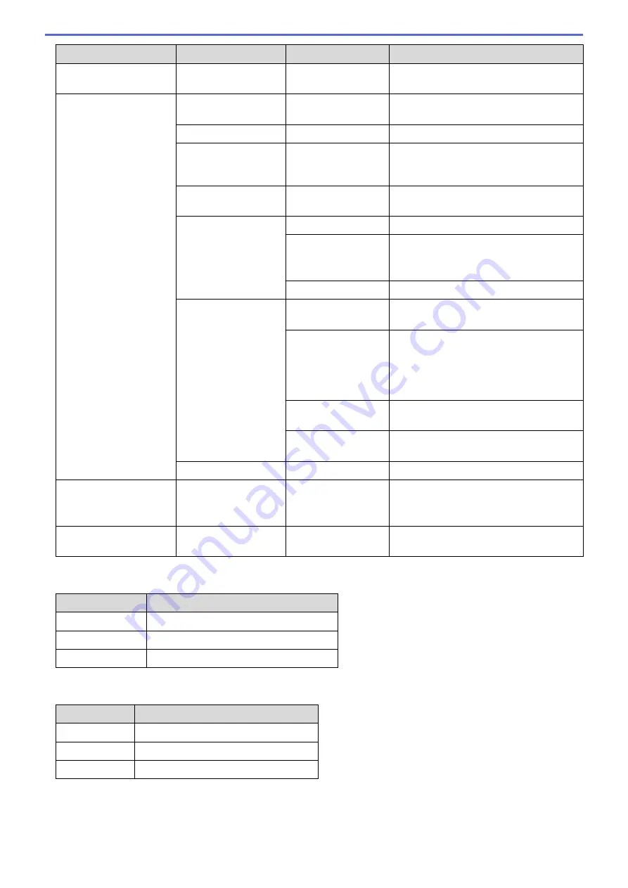 Brother DCP-T520W Online User'S Manual Download Page 466