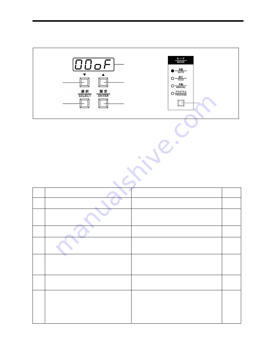 Brother DH4-B980 Instruction Manual Download Page 33