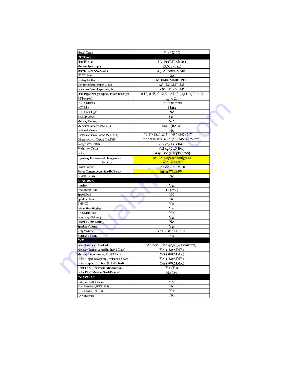 Brother FAX-1800C Service Manual Download Page 9