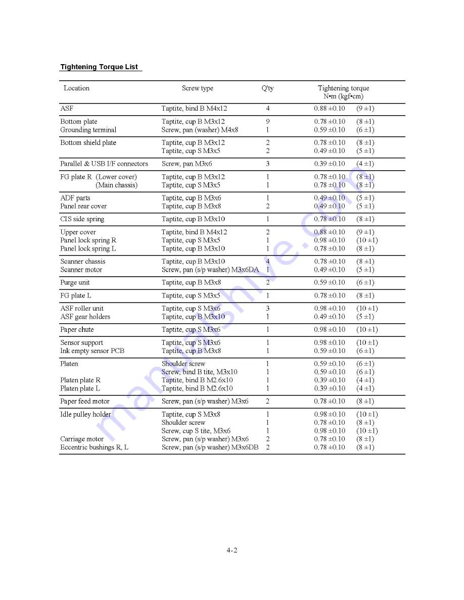 Brother FAX-1800C Service Manual Download Page 41