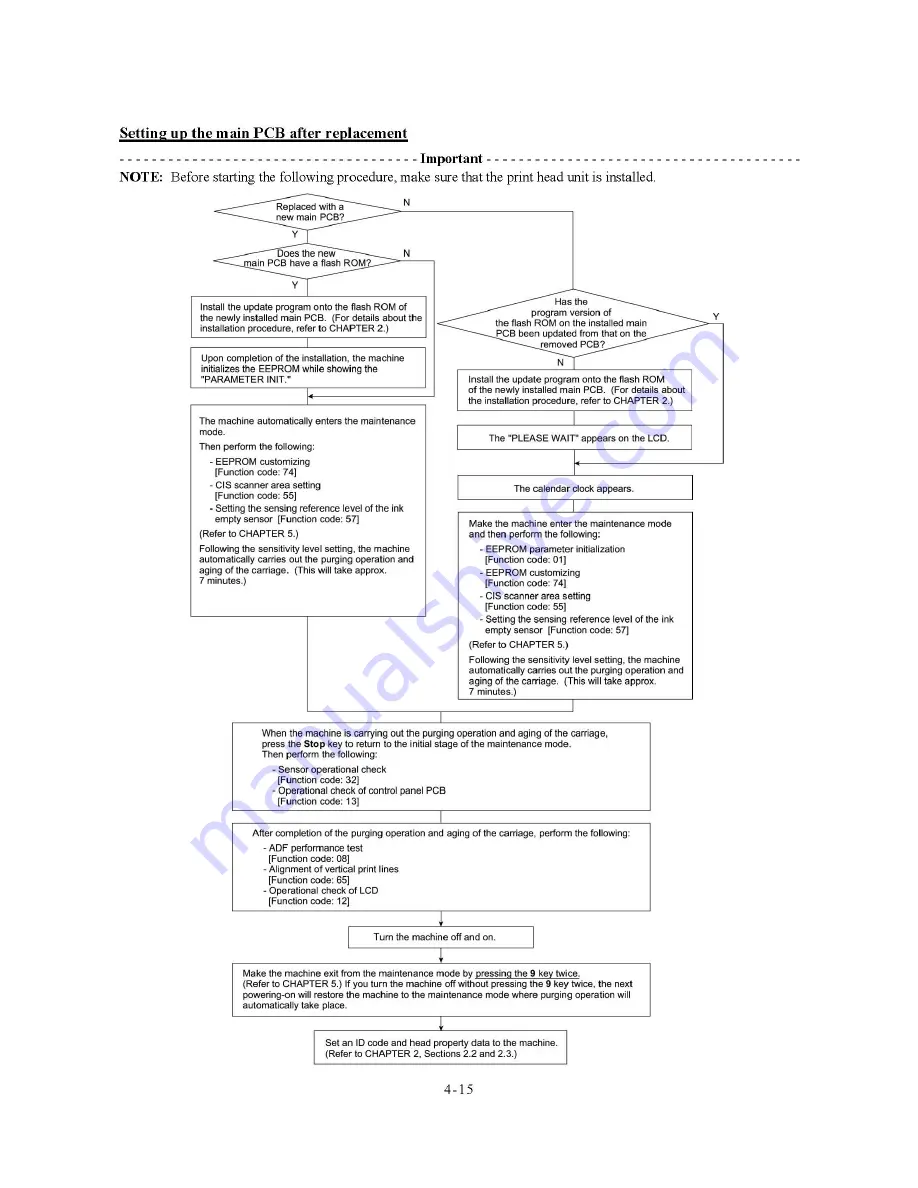 Brother FAX-1800C Service Manual Download Page 54