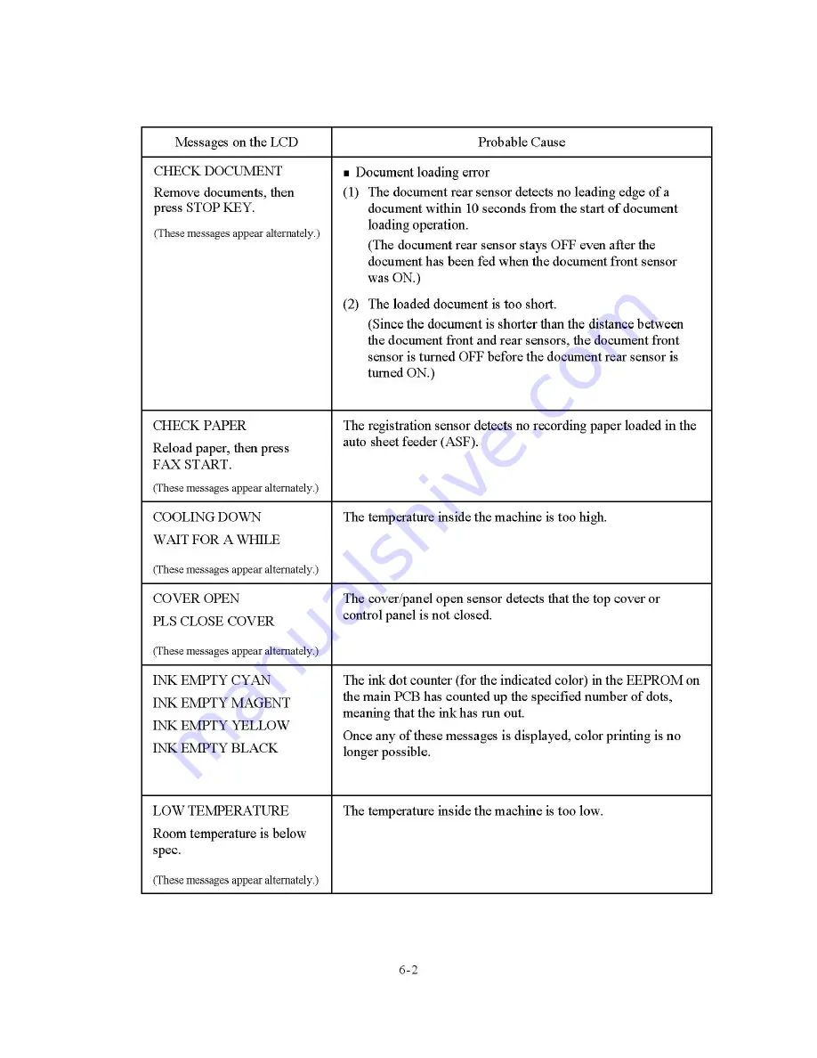 Brother FAX-1800C Service Manual Download Page 128