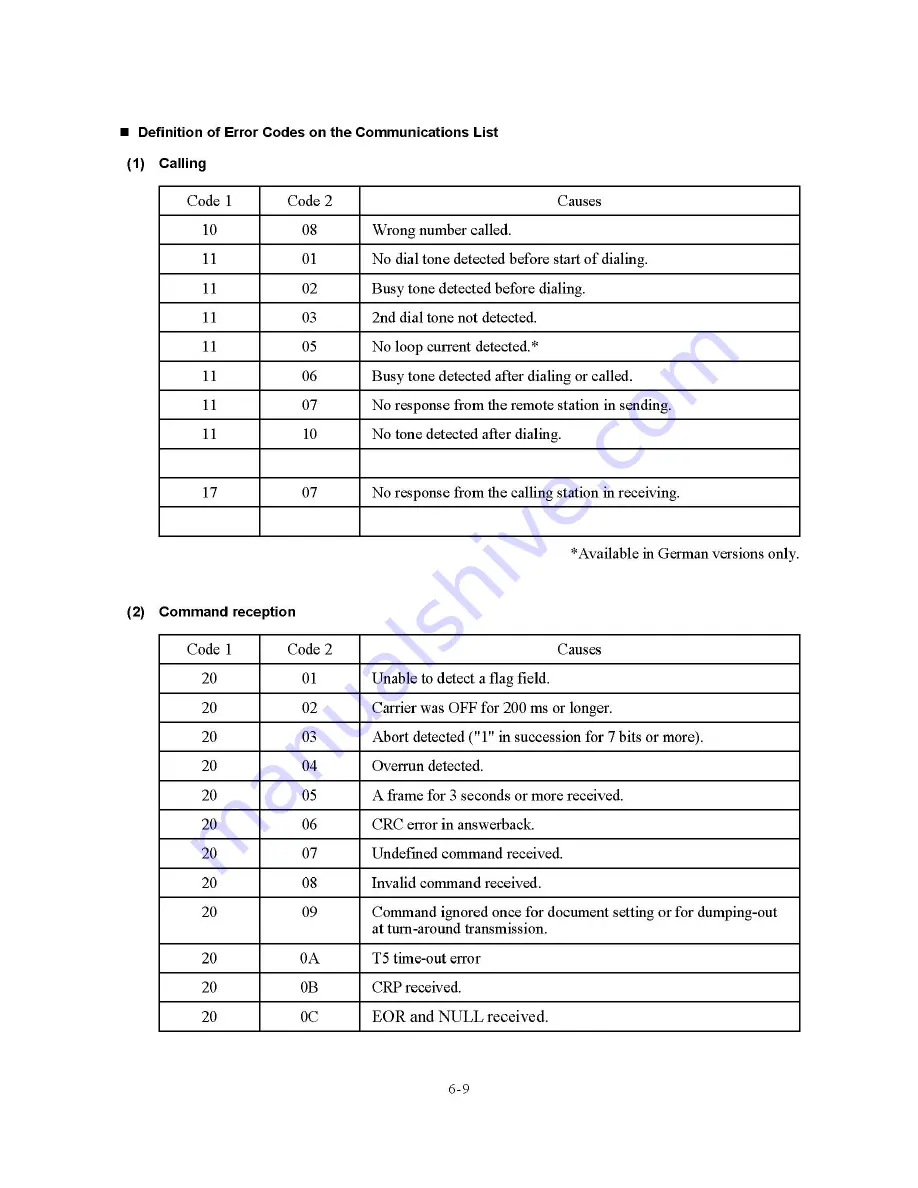 Brother FAX-1800C Service Manual Download Page 135