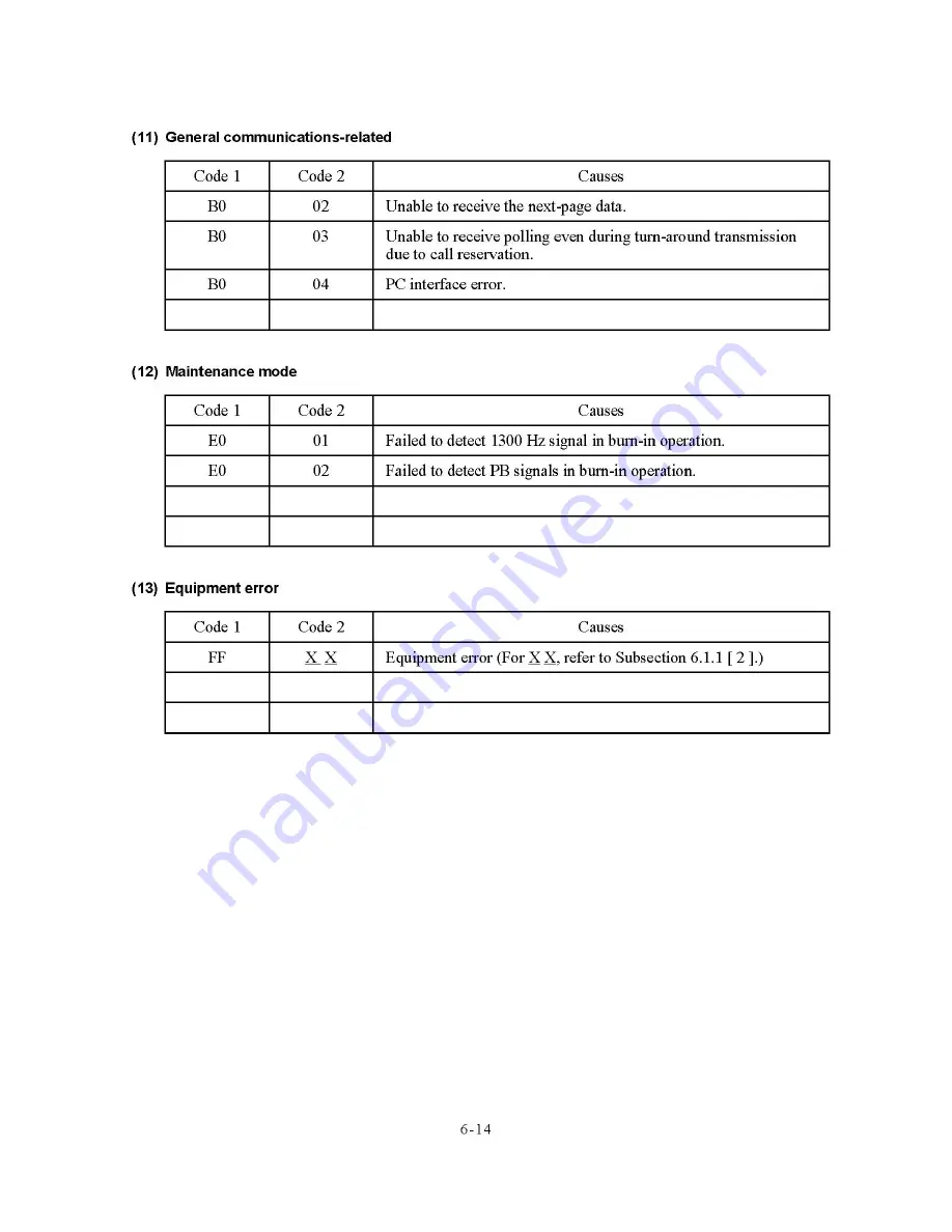 Brother FAX-1800C Service Manual Download Page 140