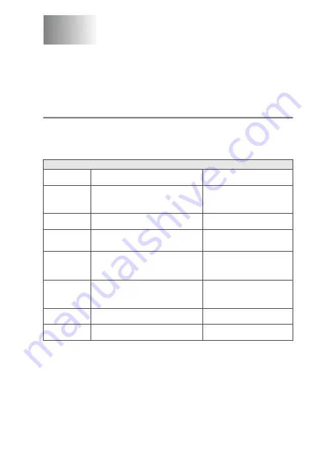 Brother FAX-1820C User Manual Download Page 147