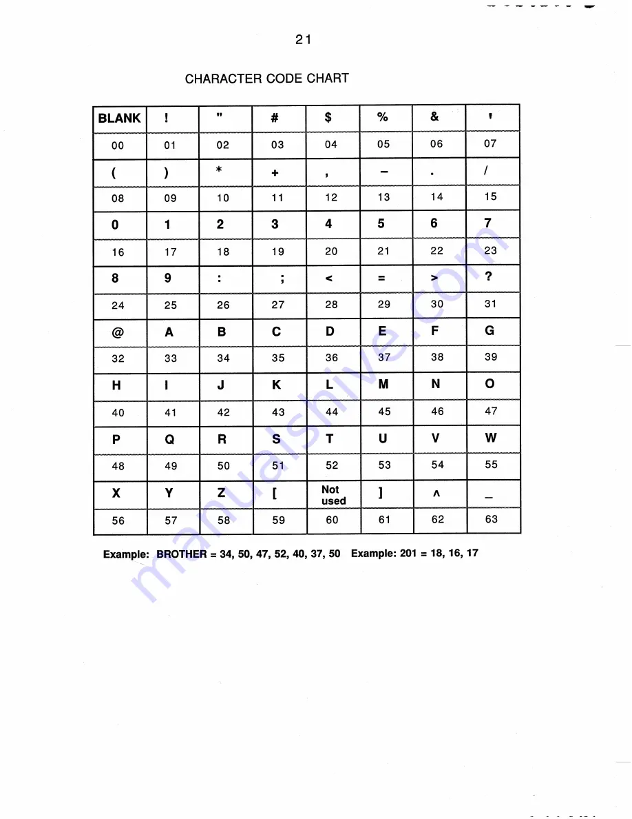 Brother FAX-200 Owner'S Manual Download Page 30