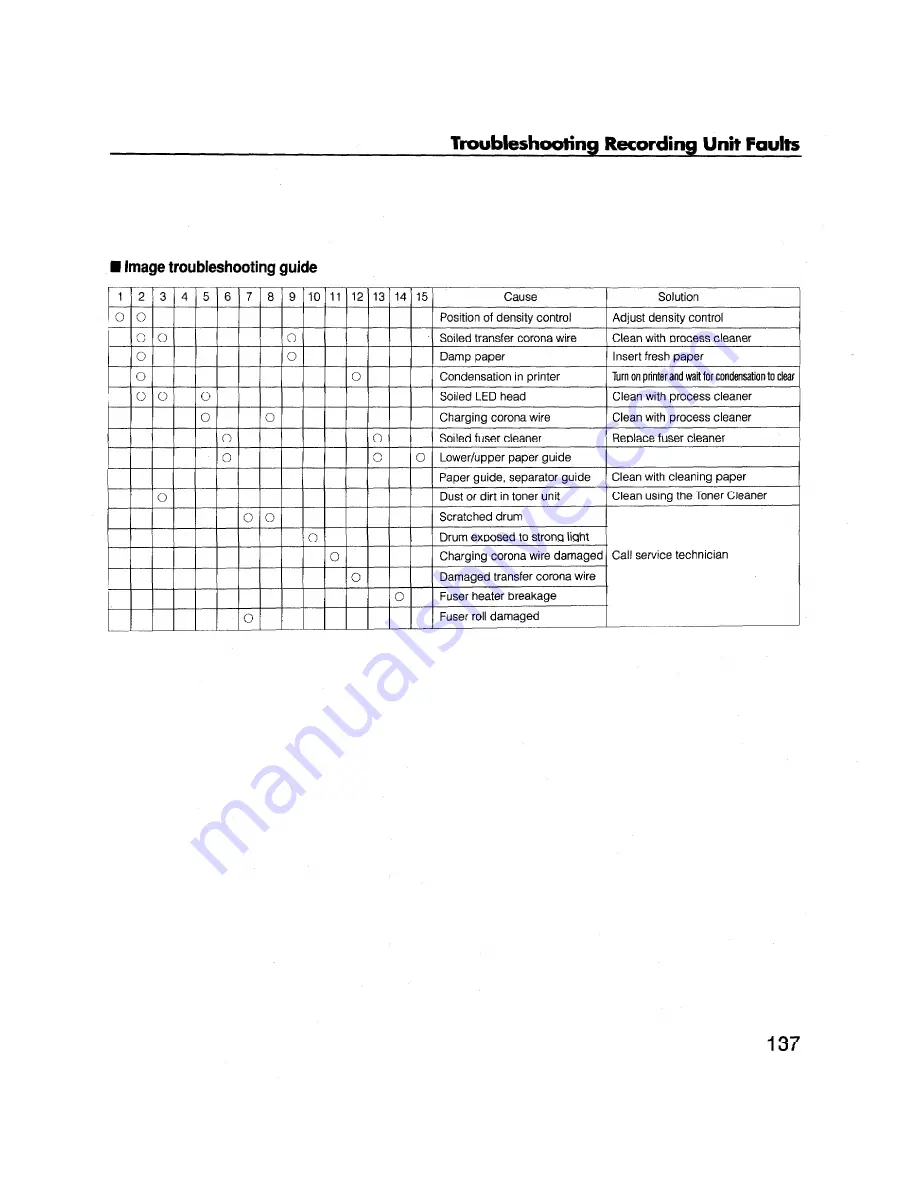 Brother FAX-2000P User Reference Manual Download Page 149