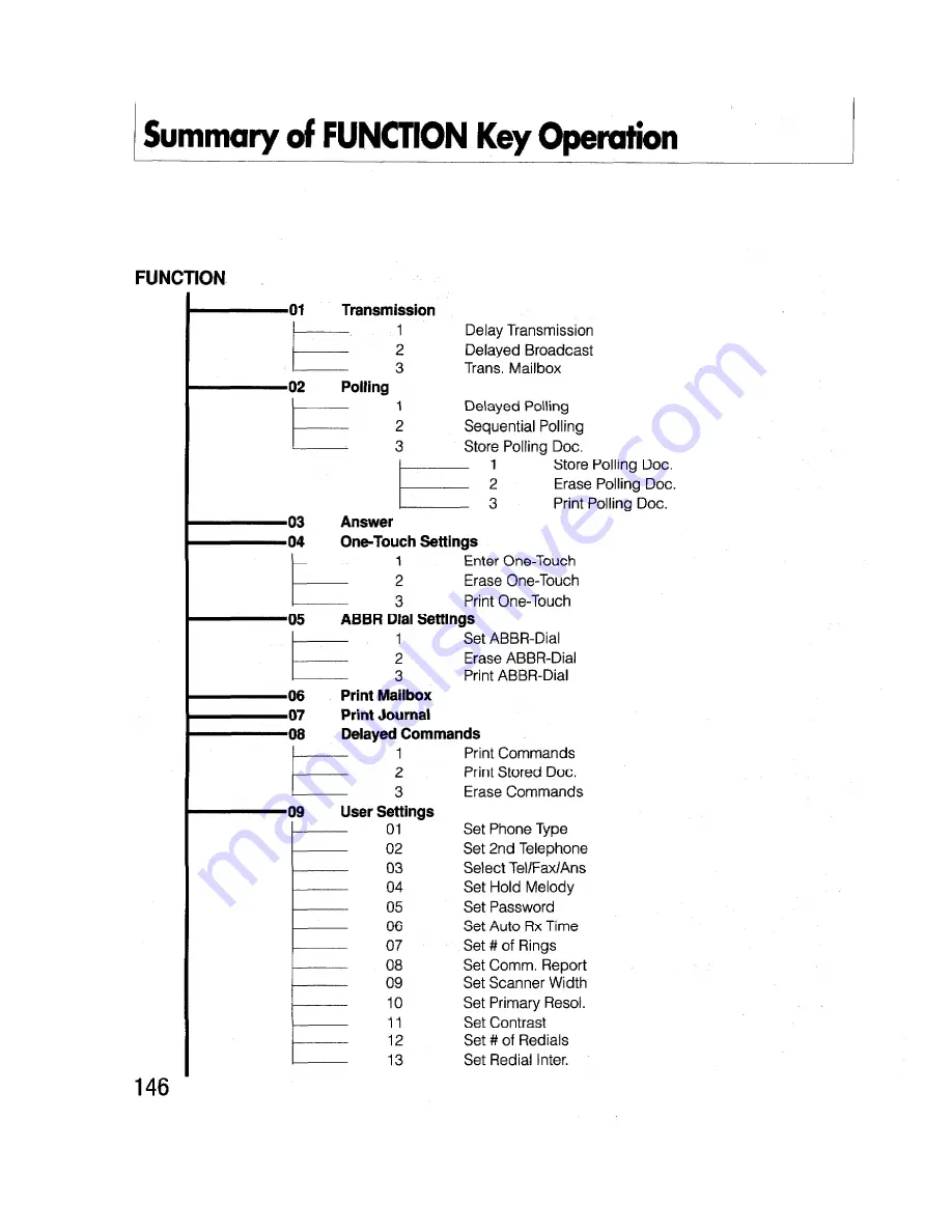 Brother FAX-2000P User Reference Manual Download Page 158