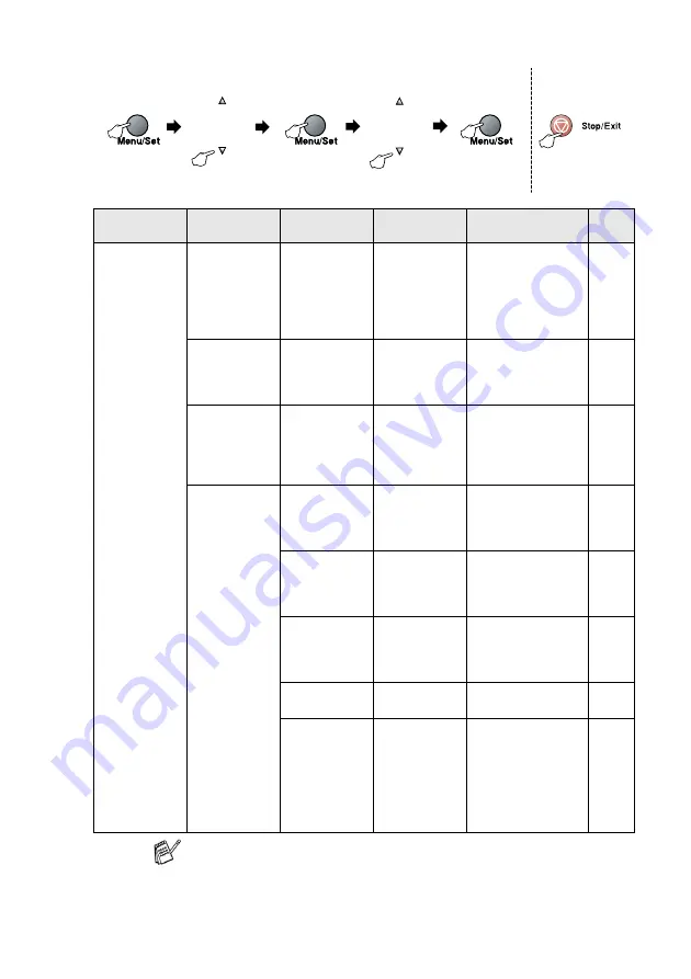 Brother FAX-2440C User Manual Download Page 192