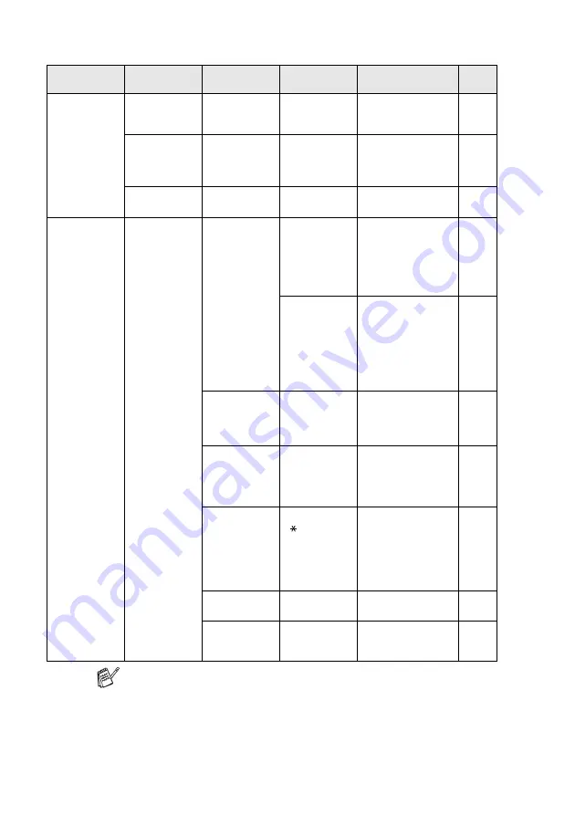 Brother FAX-2440C User Manual Download Page 193