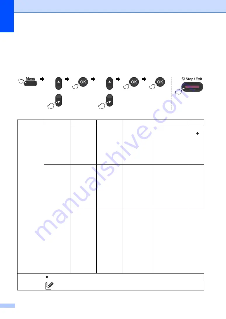 Brother FAX-2840 (Spanish) Manual Download Page 126