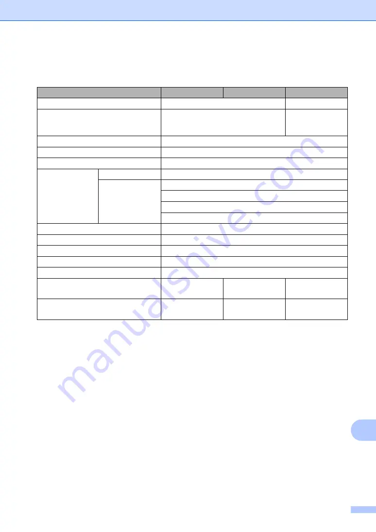 Brother FAX-2840 (Spanish) Manual Download Page 141