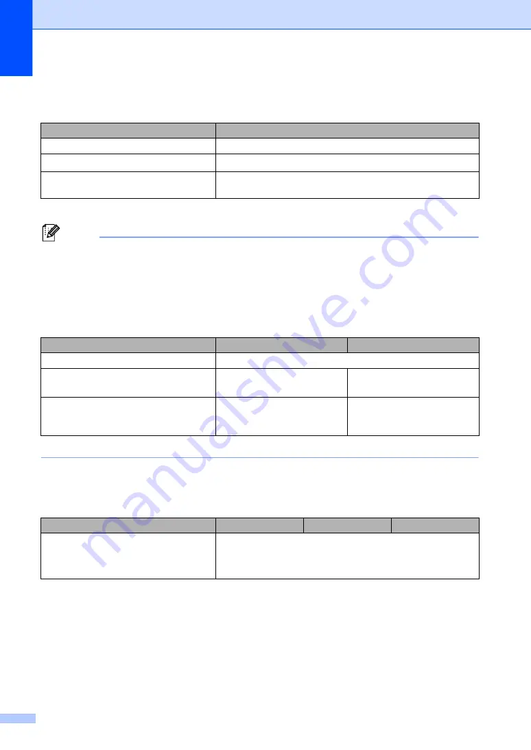 Brother FAX-2840 (Spanish) Manual Download Page 144