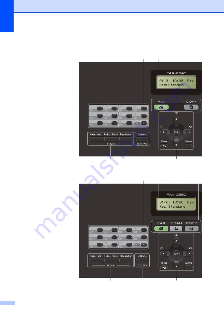 Brother FAX-2950 Basic User'S Manual Download Page 14