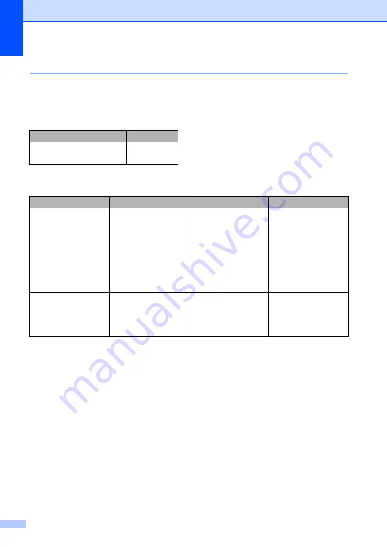 Brother FAX-2950 Basic User'S Manual Download Page 26