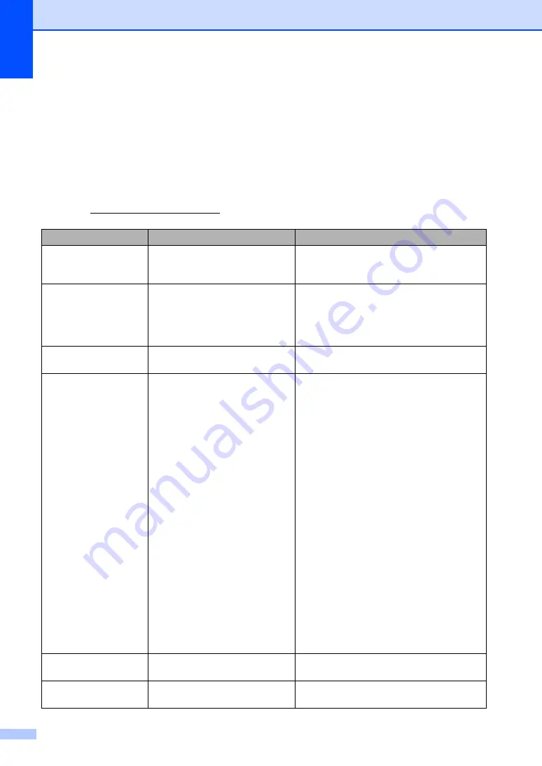 Brother FAX-2950 Basic User'S Manual Download Page 86