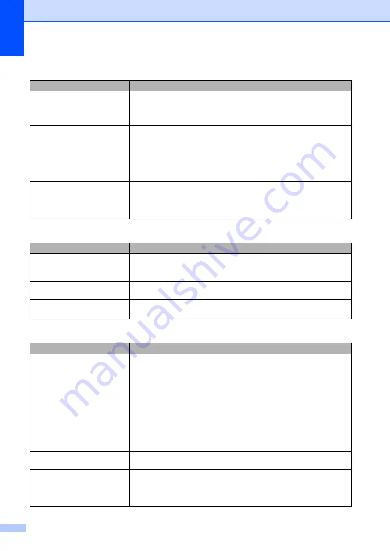 Brother FAX-2950 Basic User'S Manual Download Page 106