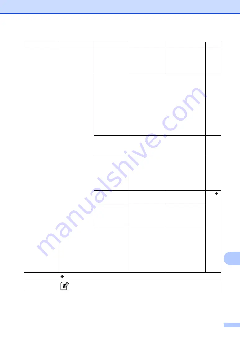 Brother FAX-2950 Basic User'S Manual Download Page 123