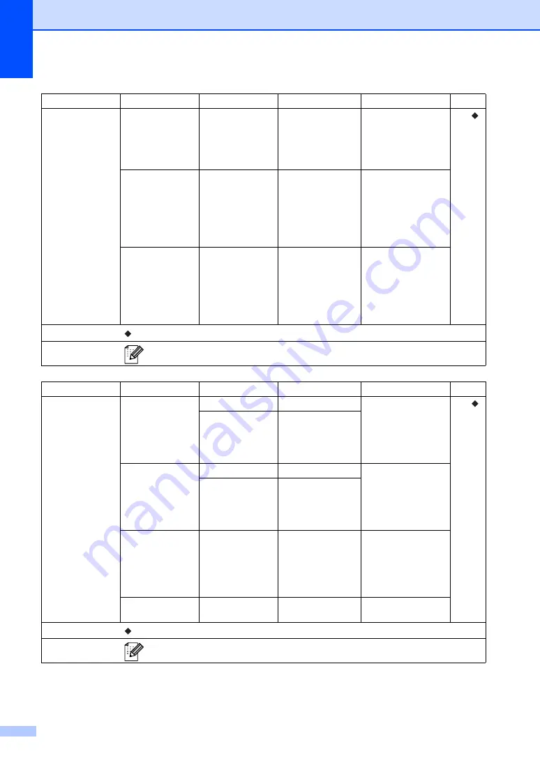 Brother FAX-2950 Скачать руководство пользователя страница 128