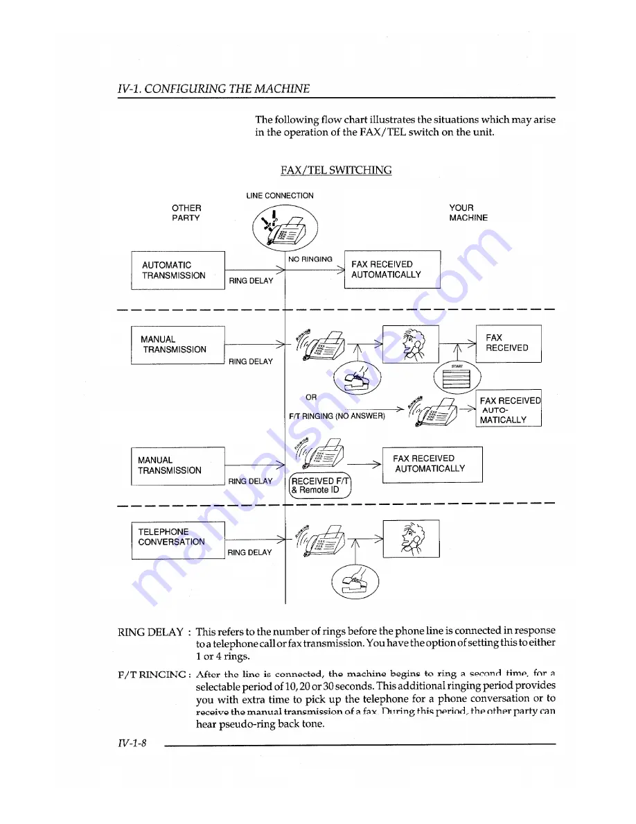 Brother FAX-400 Owner'S Manual Download Page 80