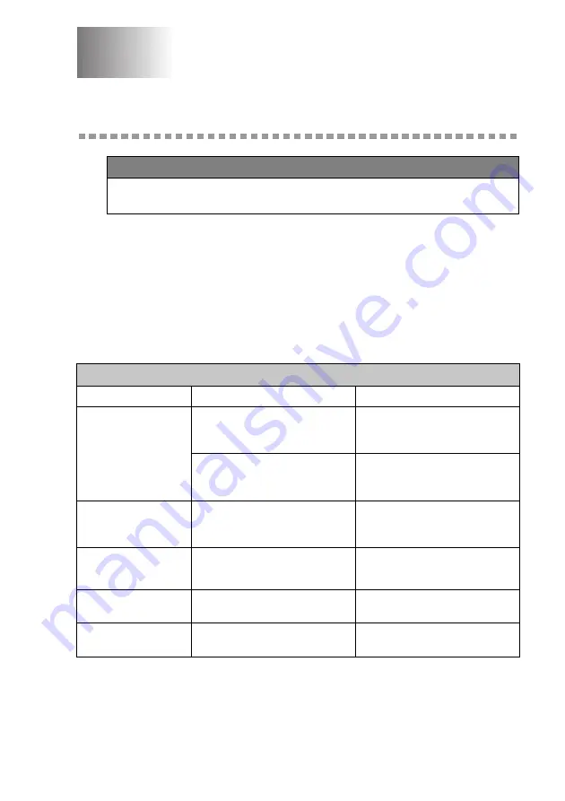 Brother FAX-4750e Owner'S Manual Download Page 107