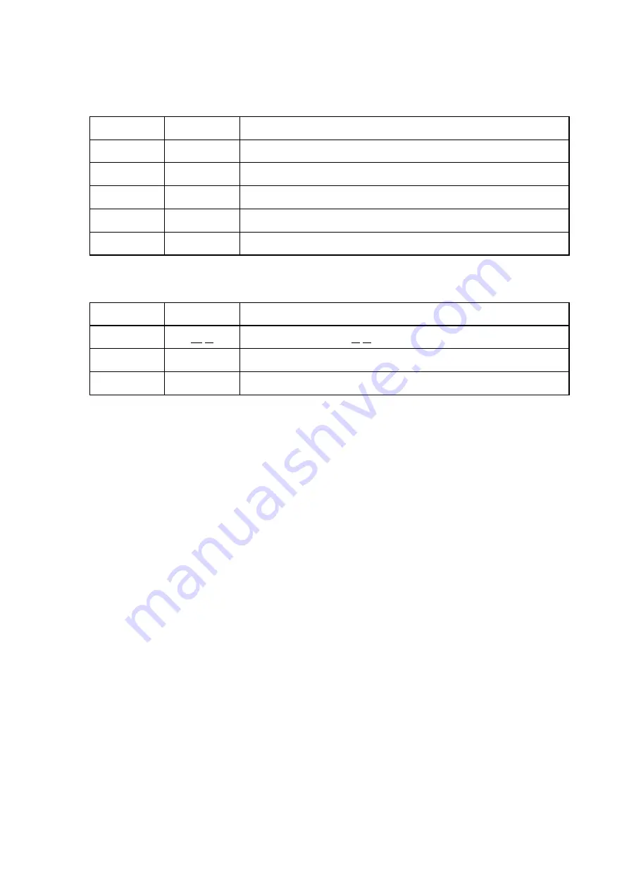 Brother FAX-545 Service Manual Download Page 129